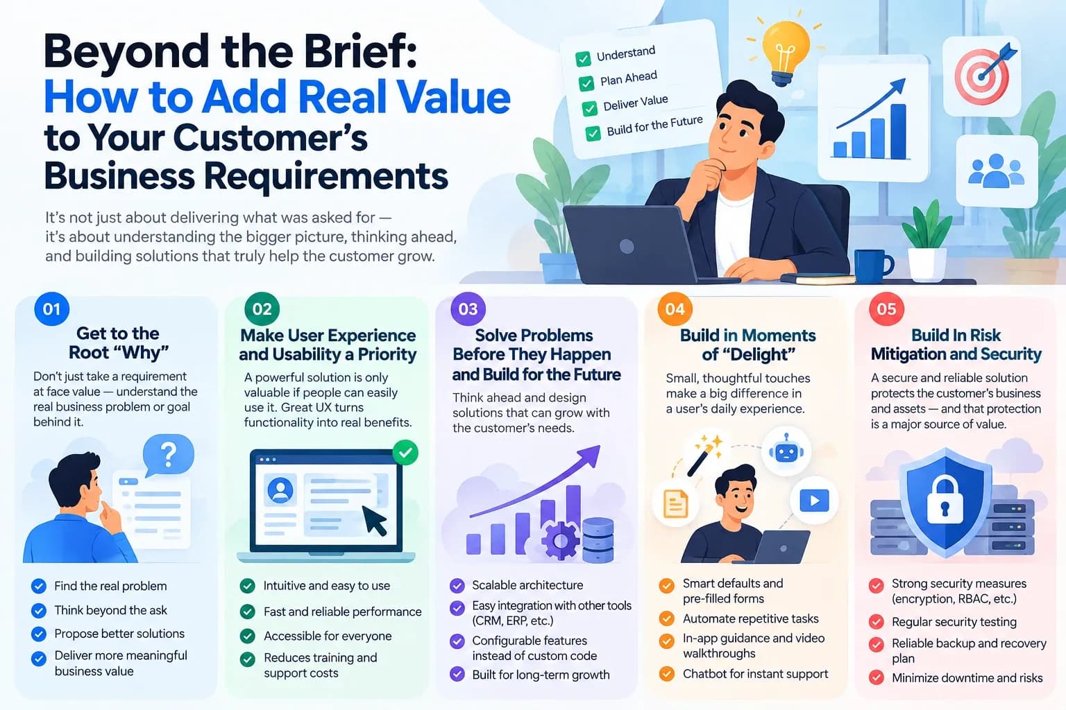 Beyond the Brief: adding real value to customer business requirements through UX, scalability, automation and security